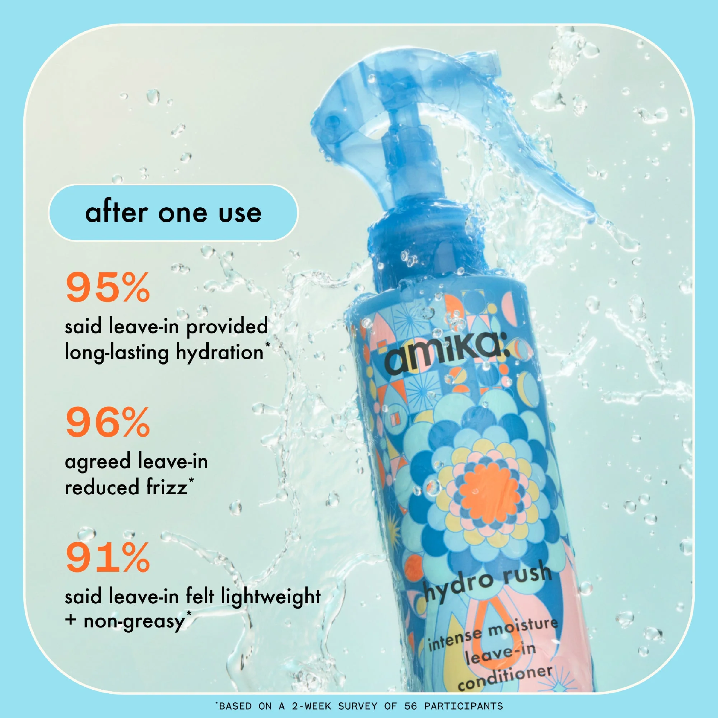 Amika Hydro Rush Intense Moisture Leave-In Conditioner bottle by wedoskin, showcasing the conditioner with a sleek design.