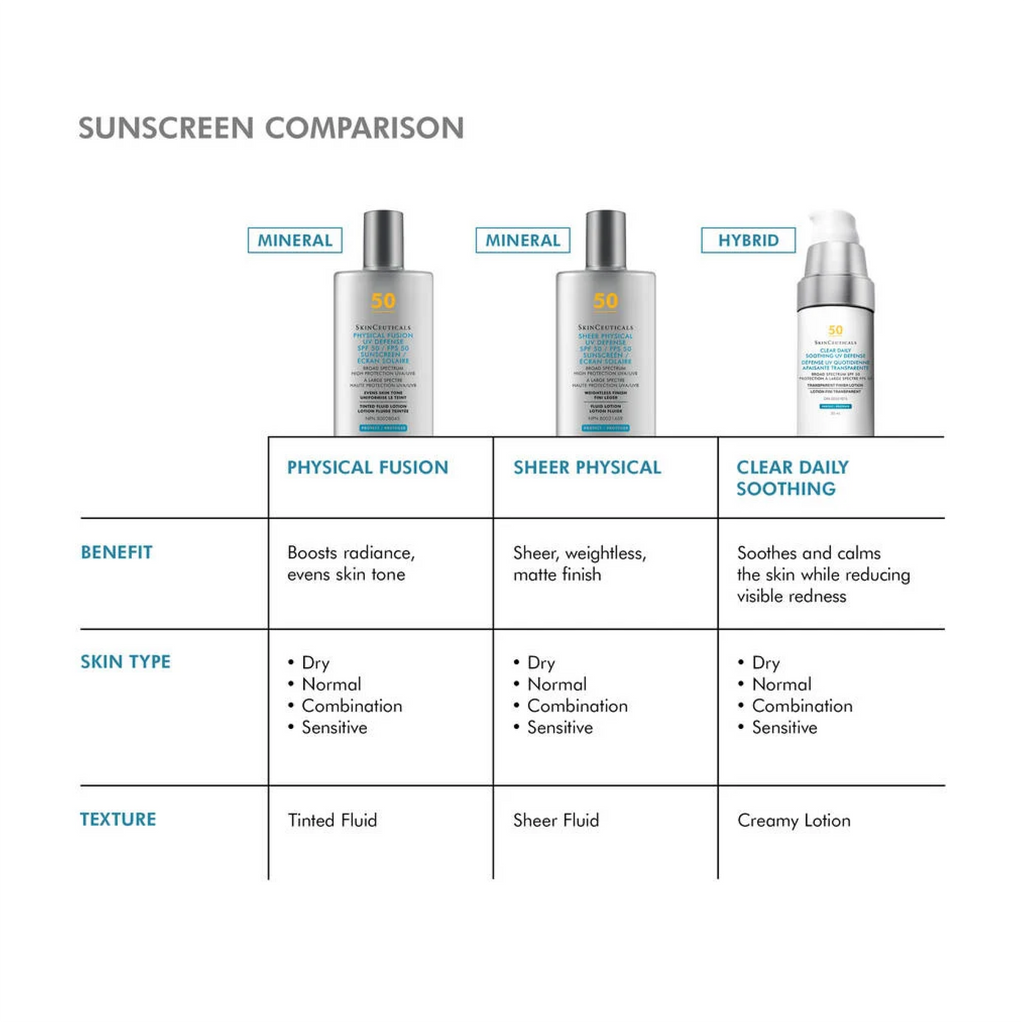 SkinCeuticals Clear Daily Soothing UV Defense Sunscreen SPF 50 tube showing its packaging and product details.