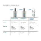 SkinCeuticals Clear Daily Soothing UV Defense Sunscreen SPF 50 tube showing its packaging and product details.