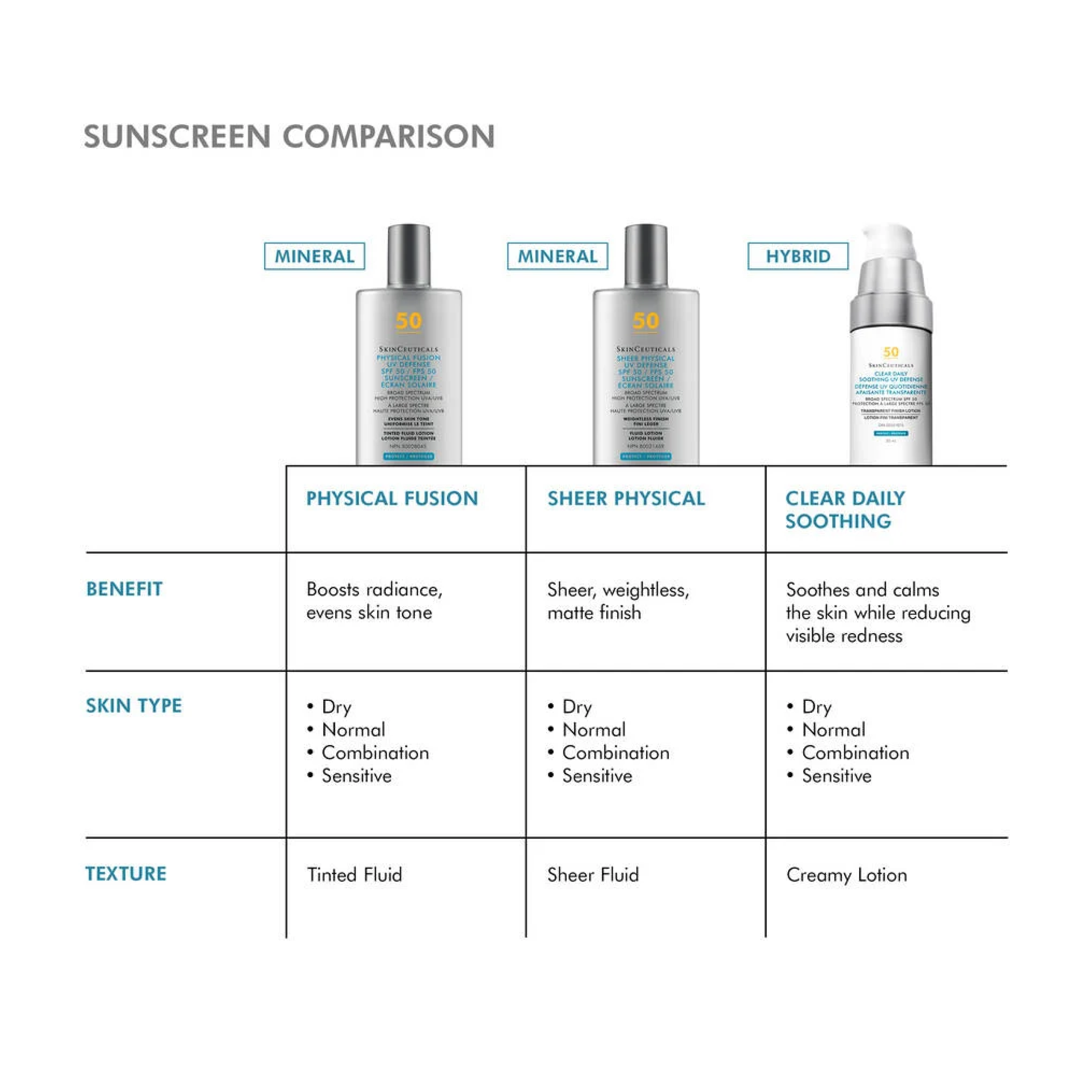 SkinCeuticals Clear Daily Soothing UV Defense Sunscreen SPF 50 tube showing its packaging and product details.