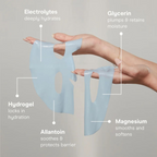 NuFACE IonPlex Hydra-Gel Power Mask pack showing key ingredients for rejuvenating skincare by wedoskin