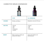 wedoskin SkinCeuticals P-TIOX needle-free anti-wrinkle serum in a sleek dropper bottle, showcasing its concentrated serum formula.