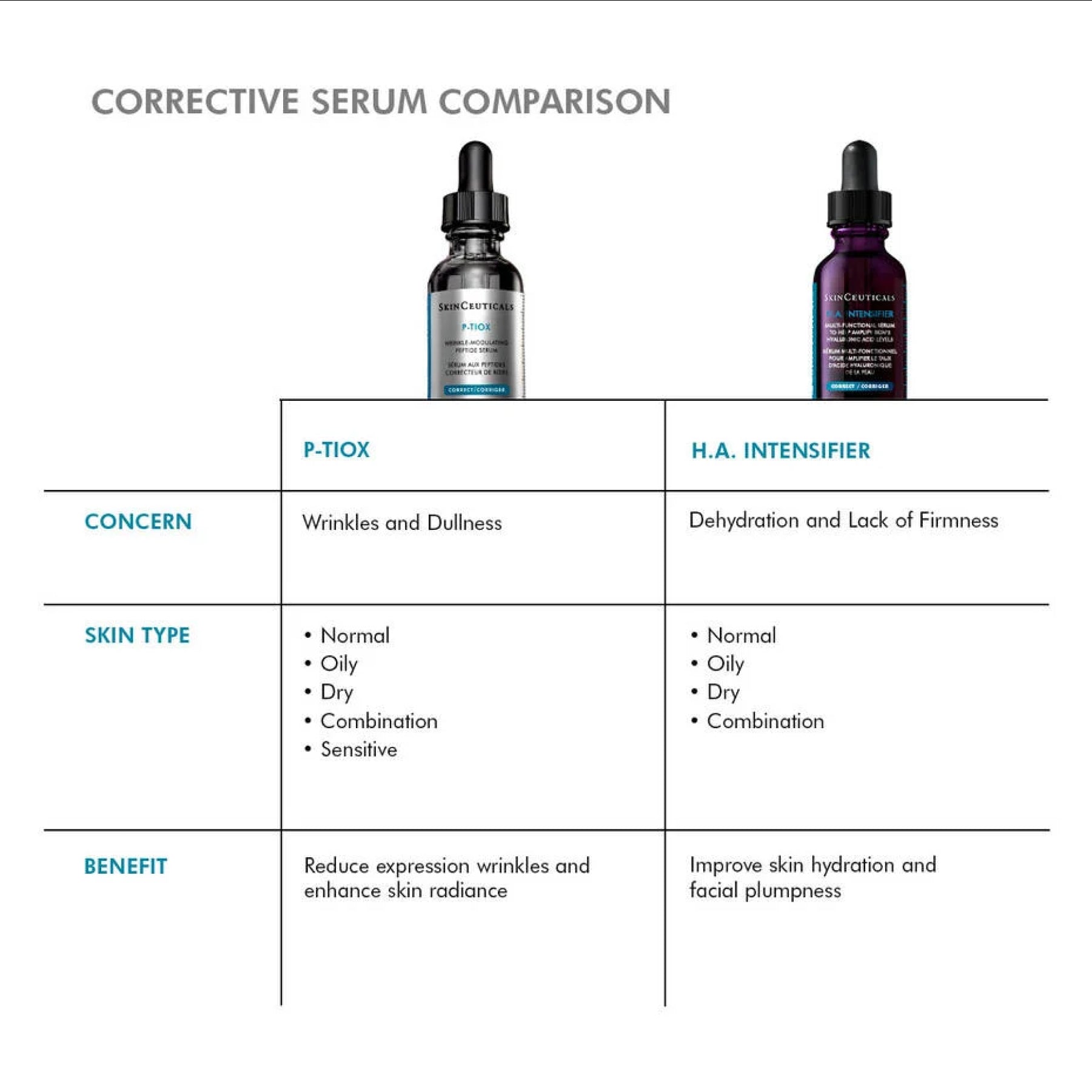 wedoskin SkinCeuticals P-TIOX needle-free anti-wrinkle serum in a sleek dropper bottle, showcasing its concentrated serum formula.