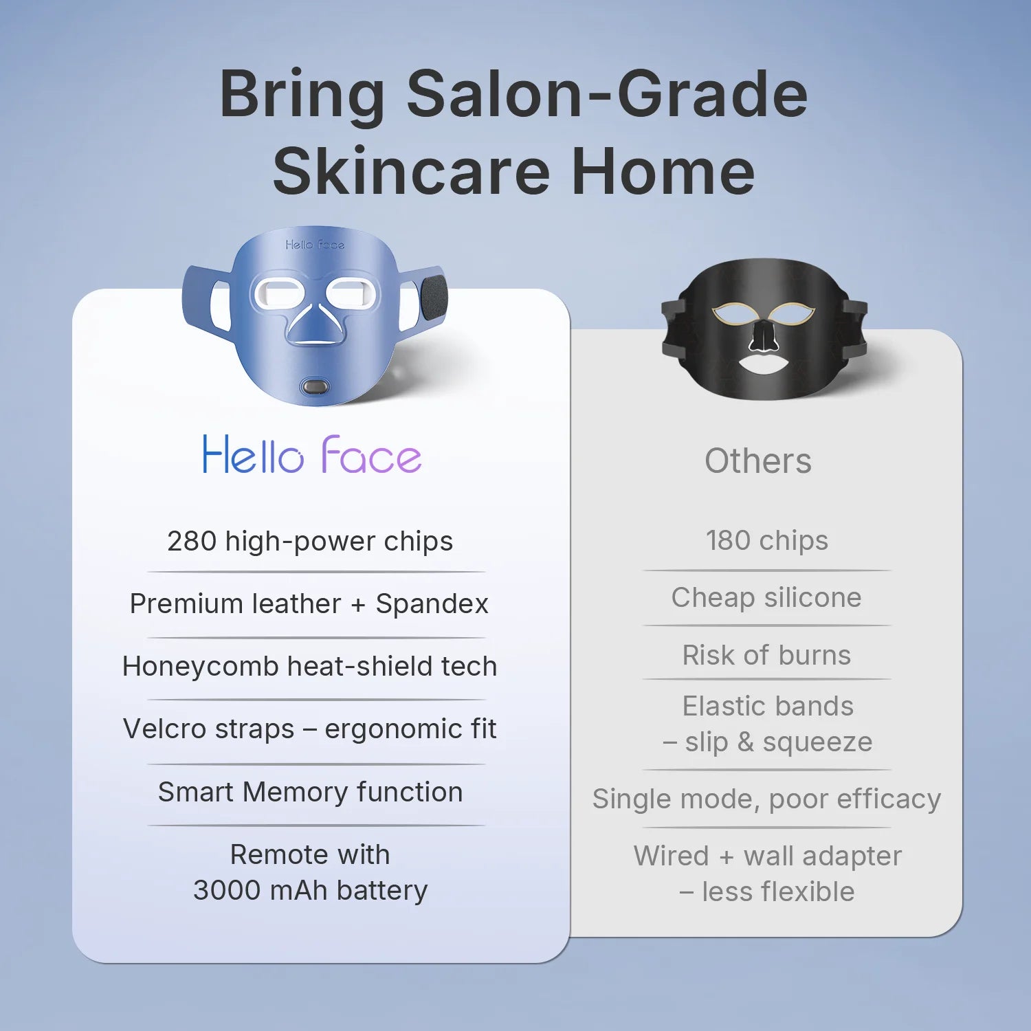 Hello Face 510K wireless near-infrared and red light facial mask by MediSpa Aesthetica for anti-aging skin rejuvenation.