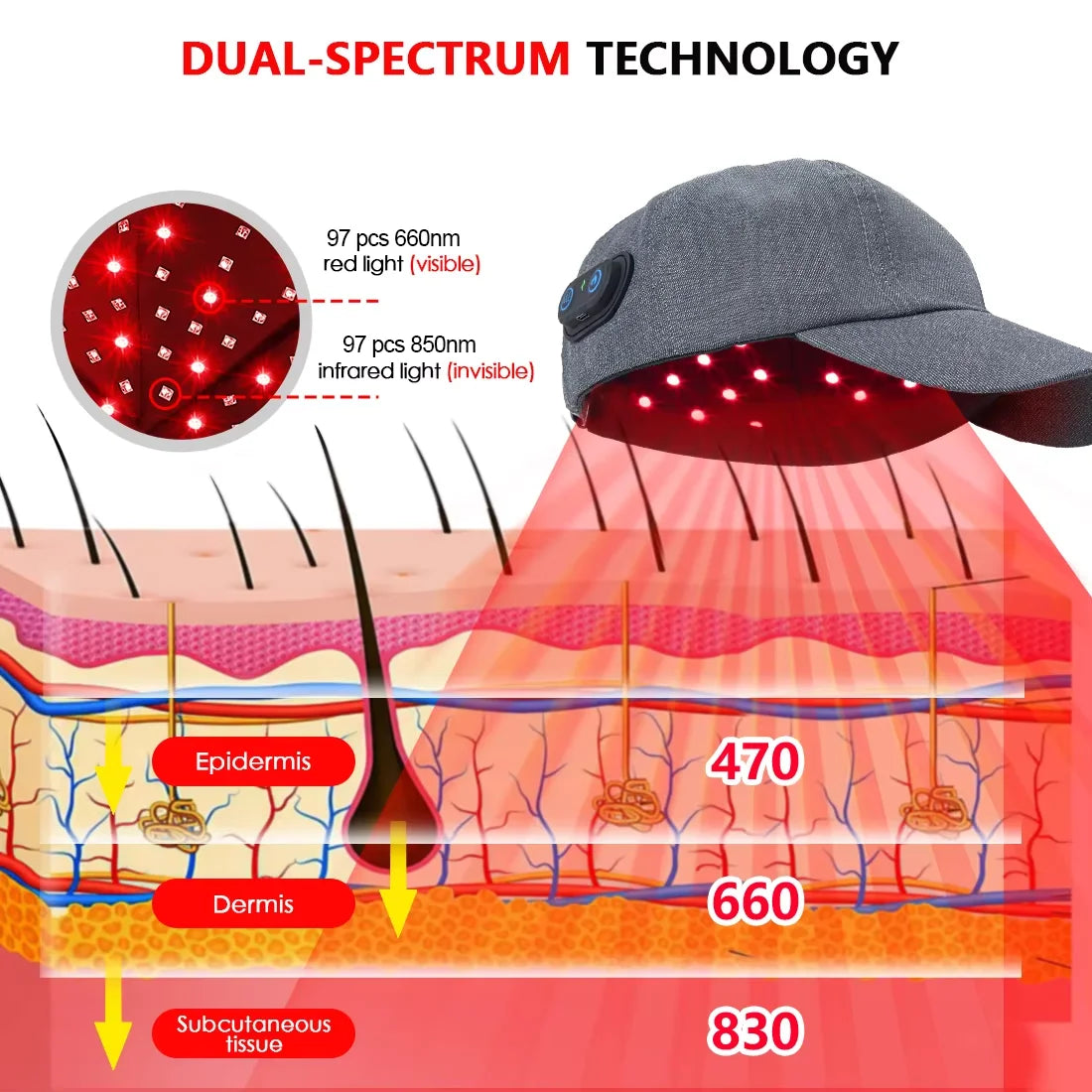Infrared LEDs 660nm and 850nm red light therapy hair growth cap by MediSpa Aesthetica for hair repair and stimulation.