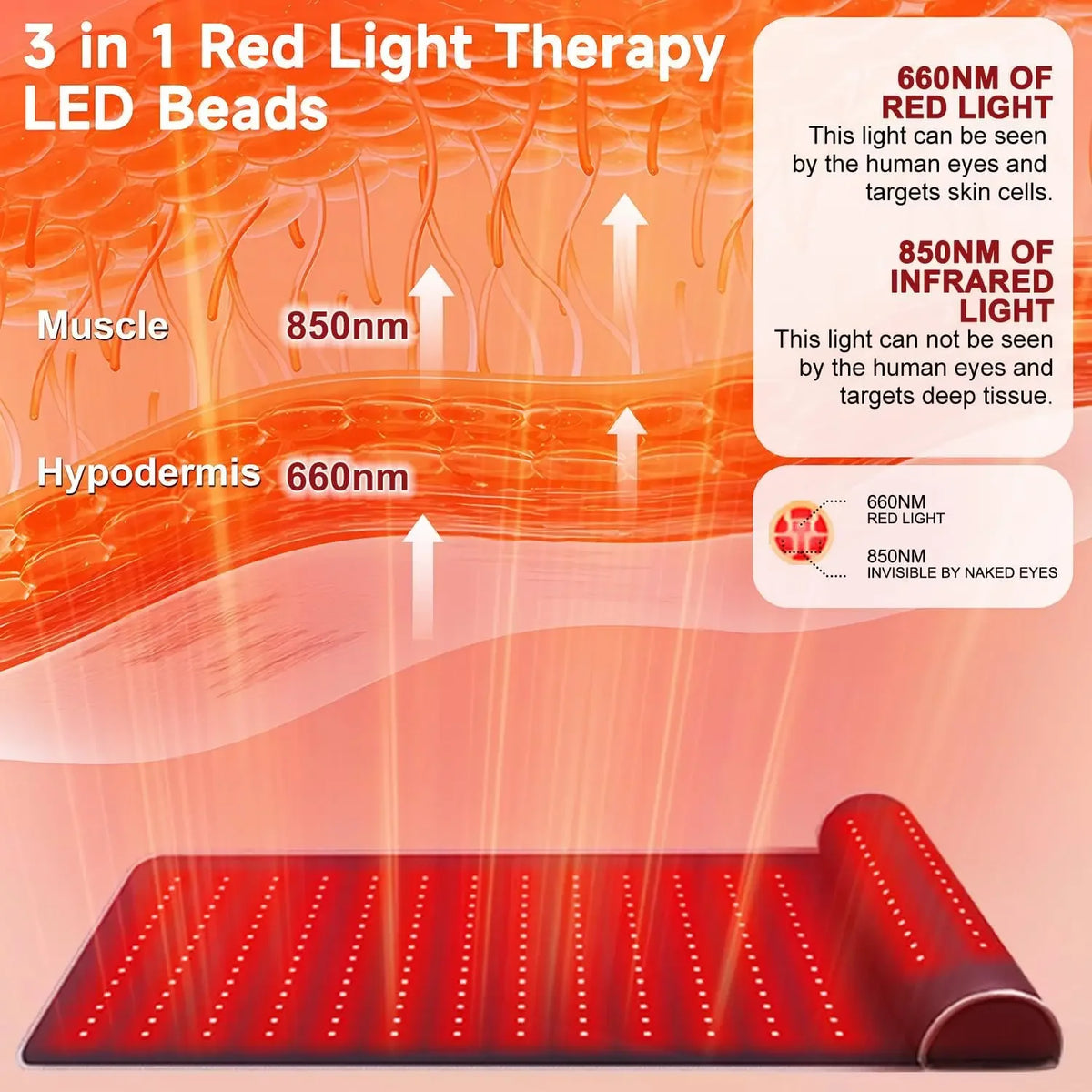 Professional red light therapy mat with 675 LEDs, far infrared heat, ergonomic 3D neck support, and soft fabric covering.