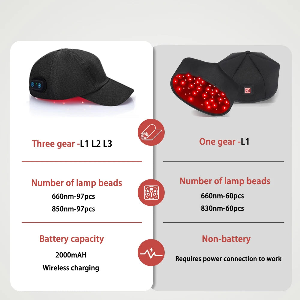 Infrared LEDs 660nm & 850nm red light therapy hair growth cap for hair repair by MediSpa Aesthetica Shop.