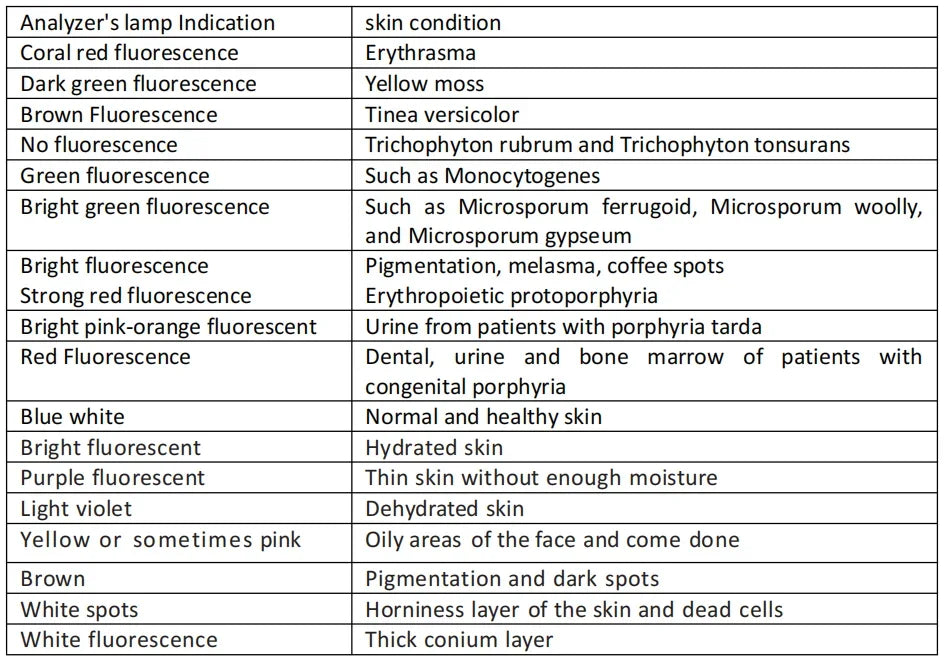 UVA Lamp Skin Analyzer