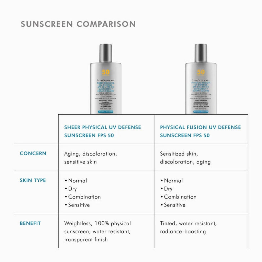 SkinCeuticals Sheer Physical UV Defense SPF 50 sunscreen in a tube, shown with a comparison of different SPF products.