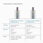 SkinCeuticals Sheer Physical UV Defense SPF 50 sunscreen in a tube, shown with a comparison of different SPF products.