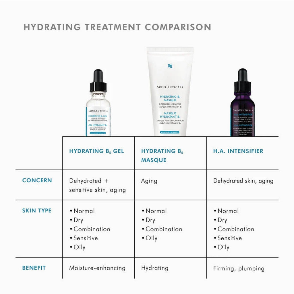 SkinCeuticals Hydrating B5 Gel serum in a clear pump bottle, showing the lightweight, hydrating gel texture for skin hydration.