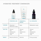 SkinCeuticals Hydrating B5 Gel serum in a clear pump bottle, showing the lightweight, hydrating gel texture for skin hydration.