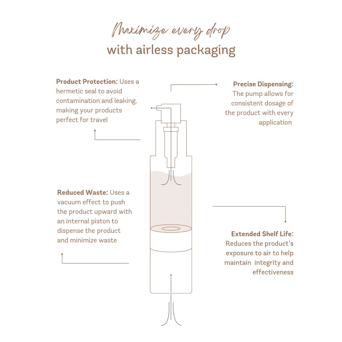 Vivier Intensive Hydrating Moisturizer in airless pump packaging by wedoskin, showcasing a sleek skincare bottle.