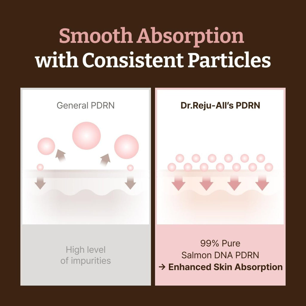 Lakinza K-beauty Dr.Reju-All Advanced PDRN Rejuvenating Cream 20g jar with a white lid and label featuring product details.