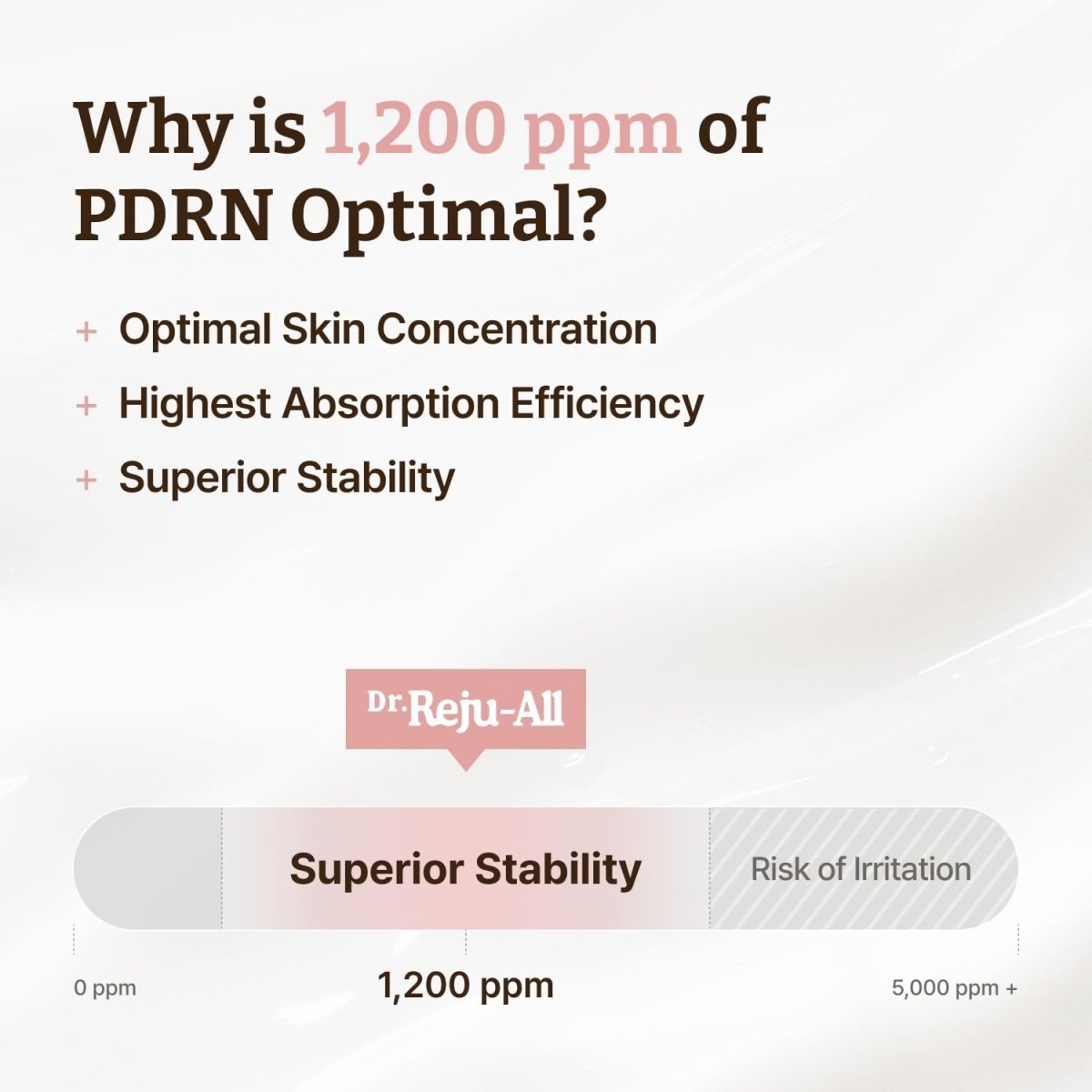 Lakinza K-beauty Dr.Reju-All Advanced PDRN Rejuvenating Cream 20g jar with white cream inside