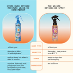 wedoskin Amika Hydro Rush Intense Moisture Leave-In Conditioner bottle next to comparison chart showing hydrating benefits and texture.