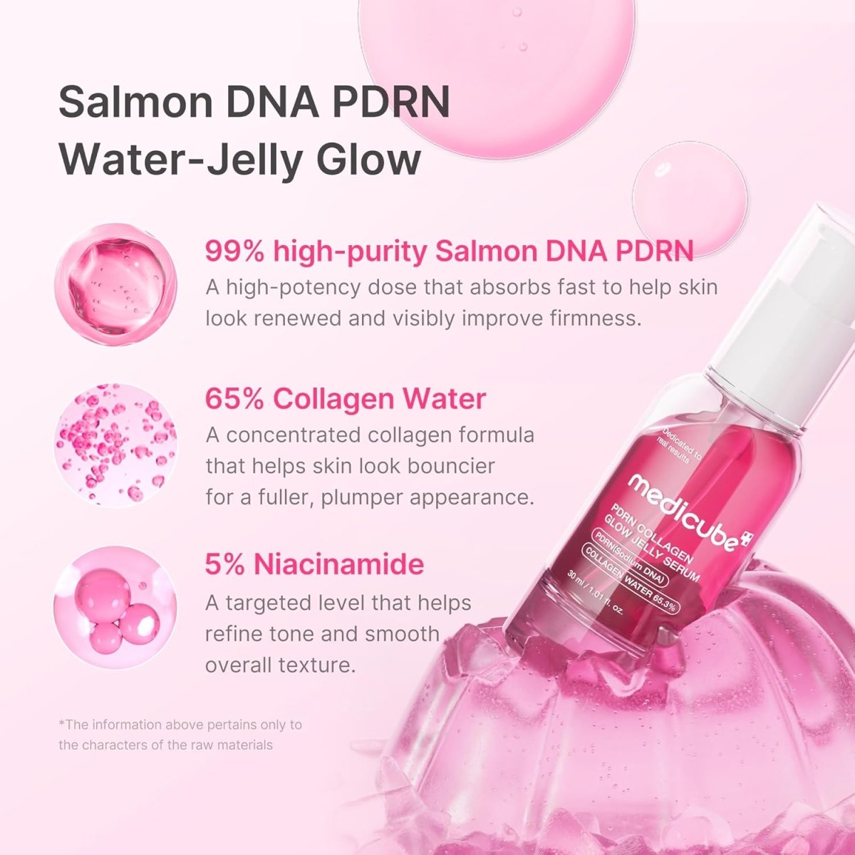 Lakinza K-beauty Medicube PDRN Collagen Glow Jelly Serum 30ml in a clear glass bottle with a white pump dispenser.