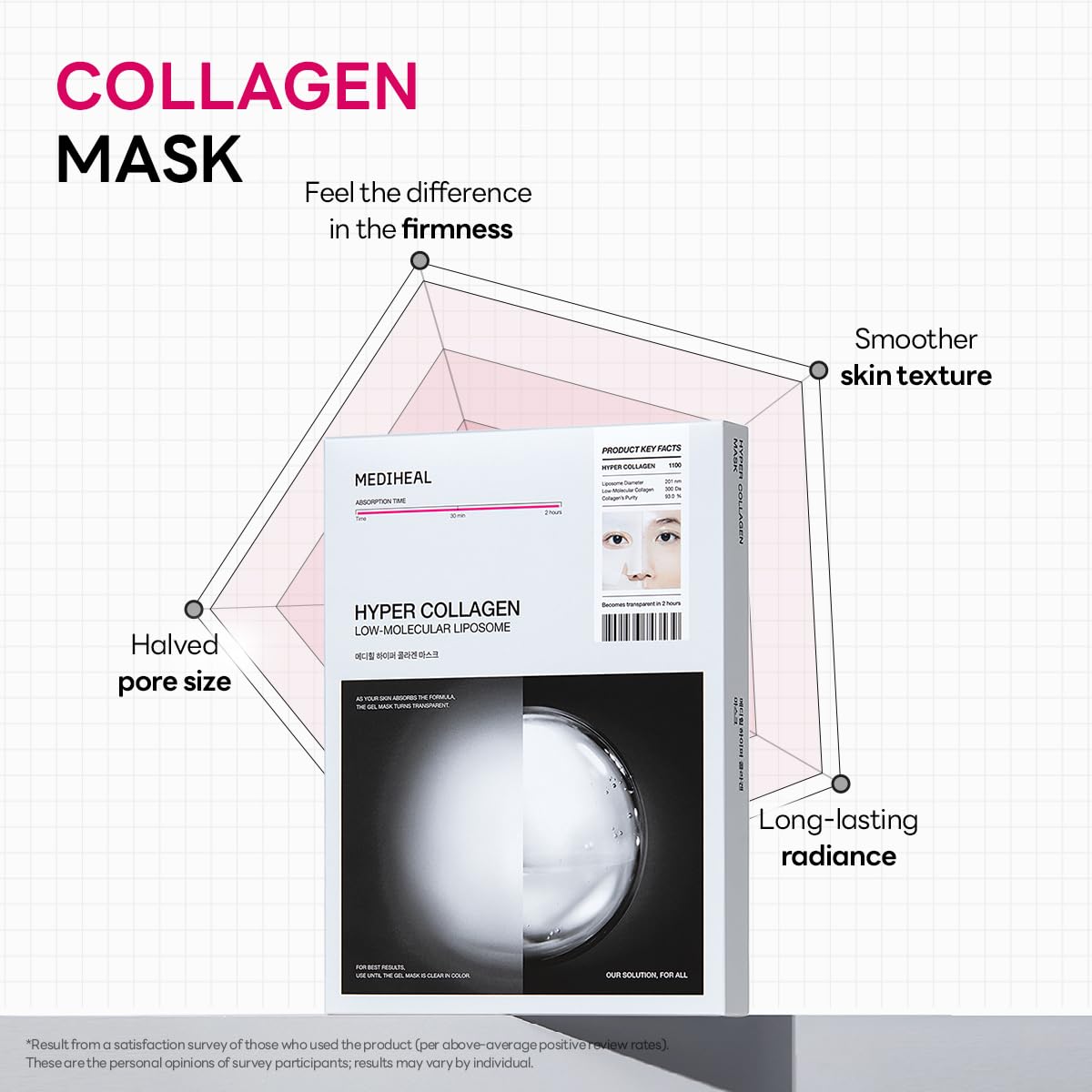 Mediheal Hyper Collagen Mask by Lakinza K-beauty, 34g, showing a skincare mask in a clear container with collagen-rich formula.
