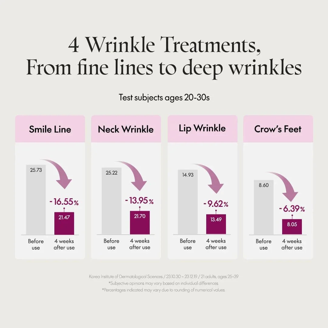 Lakinza K-beauty Purito Timeless Bloom Retinol Spot Cream 30ml, a skincare cream for targeted blemish treatment.