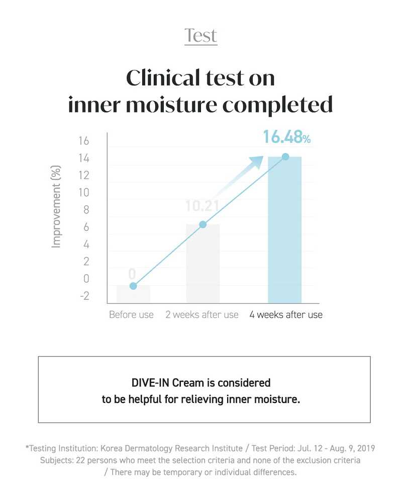 HYAKU Beauty & Living Torriden Dive-In Hyaluronic Acid Face Cream in 80ml jar, smooth and hydrating skincare product.
